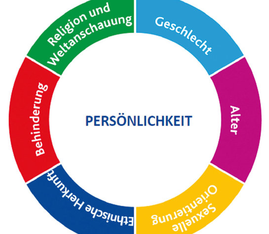 Charta der Vielfalt