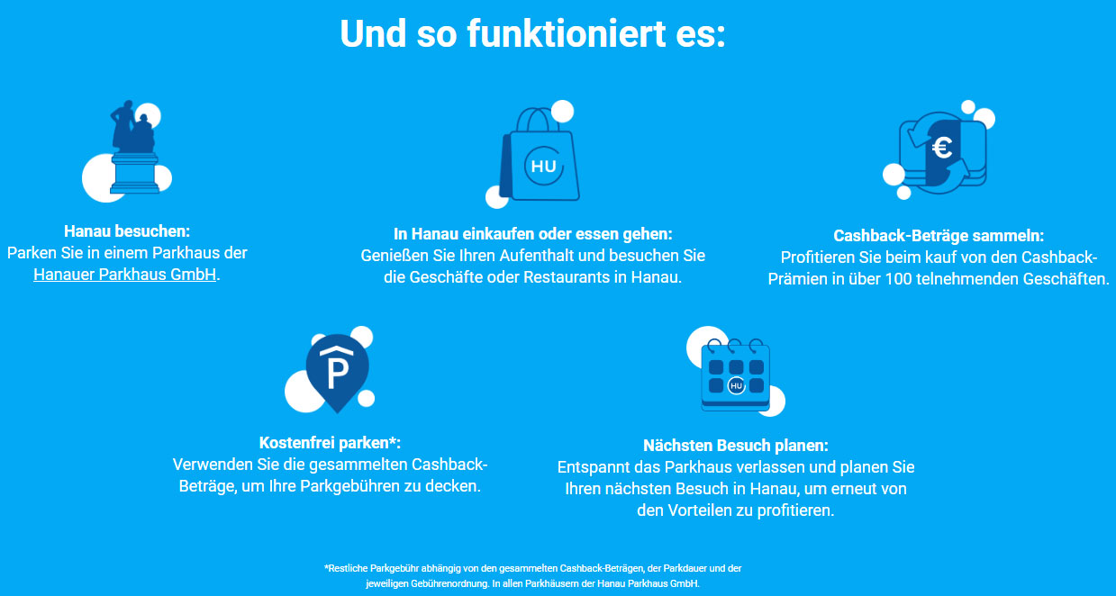 Cashback-Parken